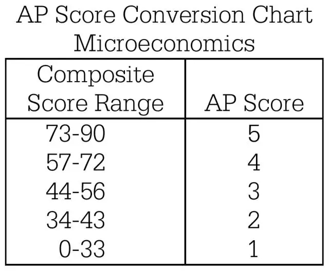 AP΢۾ѧ