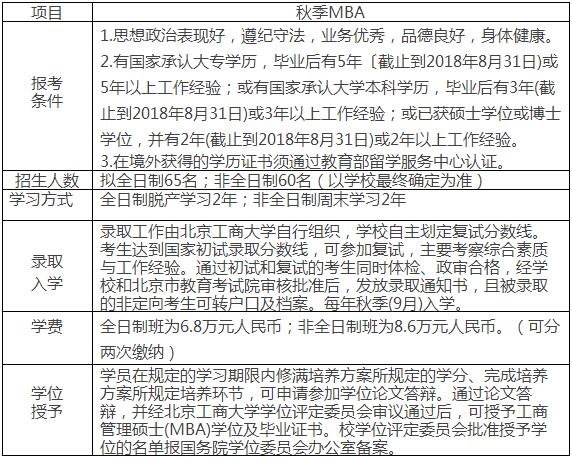 2018걱̴ѧMBA