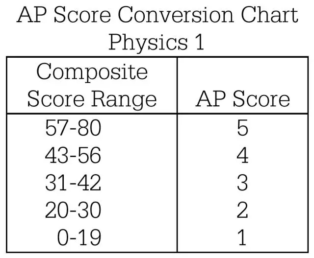 AP1ɼ