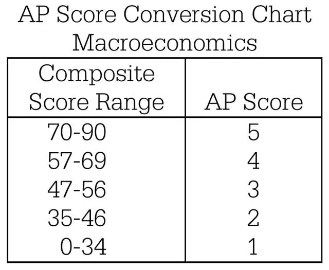 AP۾ѧ