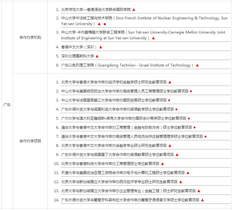 广东地区中外合作办学硕士机构及项目汇总