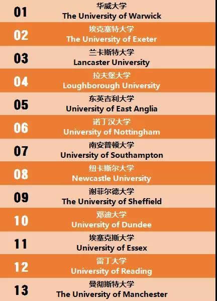 英国留学