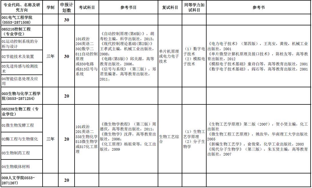 安徽工程大学2018年双证在职研究生(非全日制