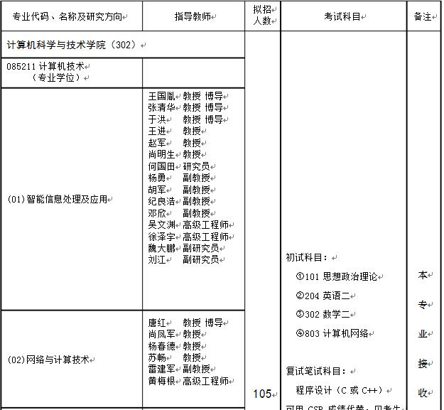 2018年重庆邮电大学计算机科学与技术学院双