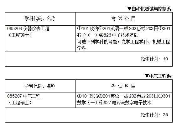 哈尔滨工业大学电气工程及自动化学院2018年