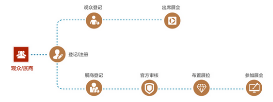 工业机器人现在展览来袭啦!丰富行业优质资源