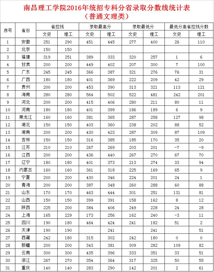 ϲW(xu)Ժ2016y(tng)ЌƷʡȡ?jn)?sh)(ͨ)