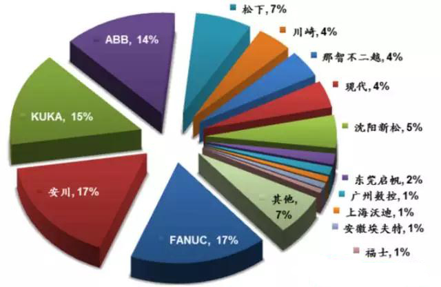 工业机器人工程师薪资到底是多少?-机器人培训