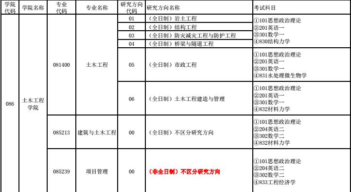 华侨大学土木工程学院2018年双证在职研究生