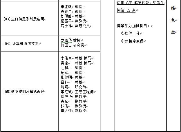 2018年重庆邮电大学计算机科学与技术学院双