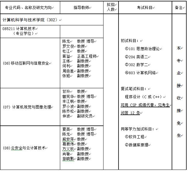 2018年重庆邮电大学计算机科学与技术学院双