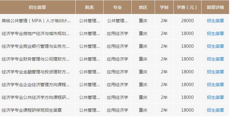 重庆大学在职研究生有哪些专业正在热招?- 重