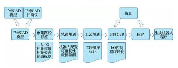 工业机器人技术好学吗?都学什么?工业机器人