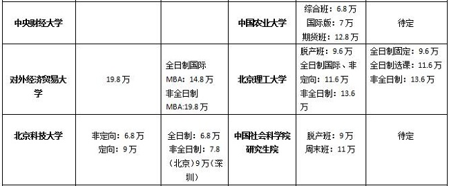 北京地区MBA院校2017-2018年学费对比汇总表