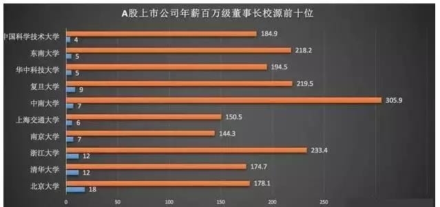 MBA毕业后薪资平均涨幅多少?竞争力有多强?