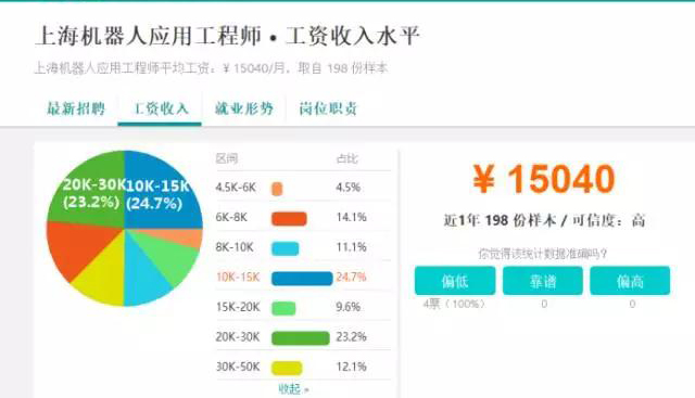 工业机器人工程师薪资到底是多少?-机器人培训