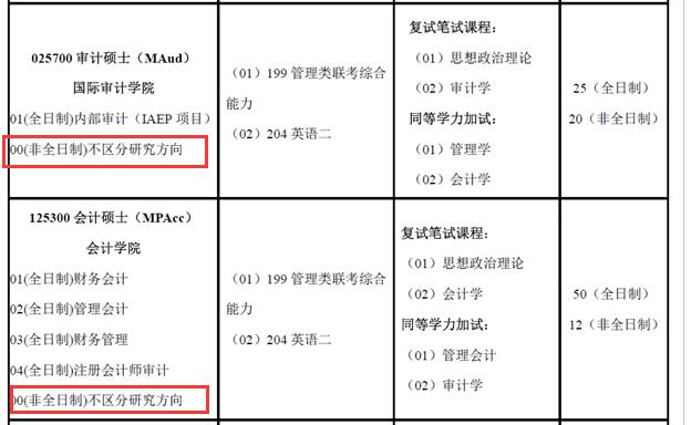 南京审计大学2018年双证在职研究生(非全日制