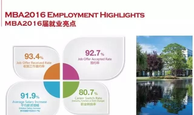 MBA毕业后薪资竞争力分析