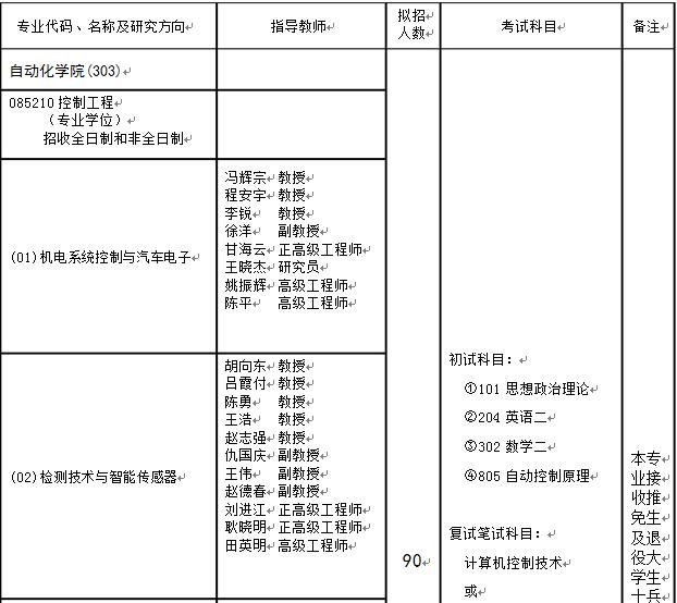 2018年重庆邮电大学自动化学院双证在职研究