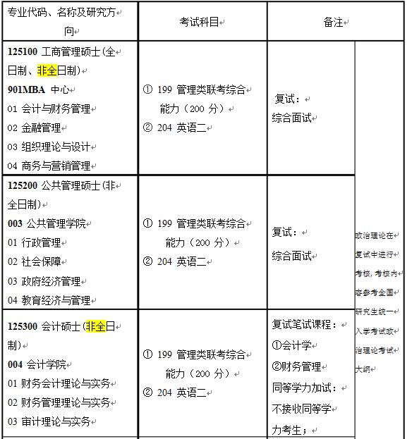 南京财经大学2018年双证在职研究生(非全日制