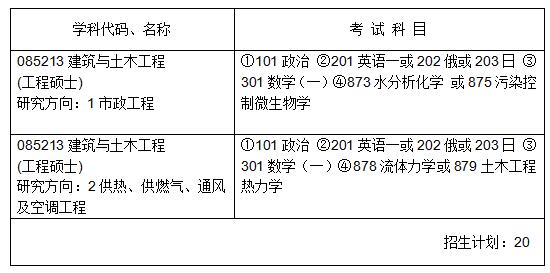 哈尔滨工业大学市政环境工程学院2018年双证