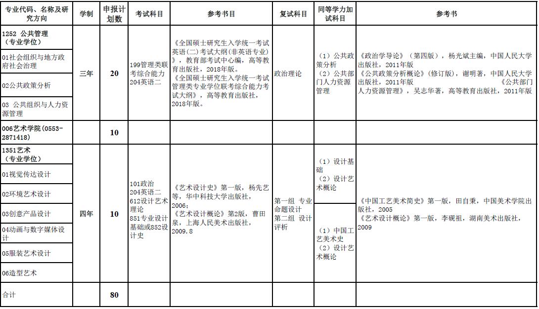 安徽工程大学2018年双证在职研究生(非全日制