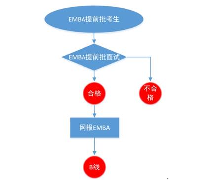 ҵѧ2018EMBAǰѡ
