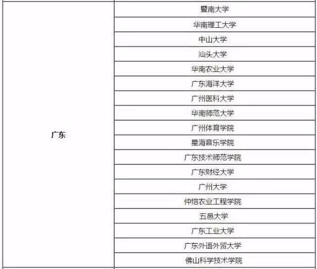 就业前景好的专业排名_电子商务专业就业前景