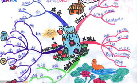 如何鼓励孩子学习思维导图?