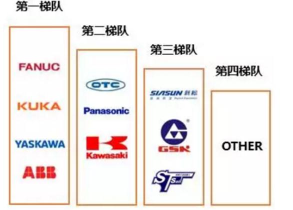 机器人_一份中国工业机器人简报,我国工业机器