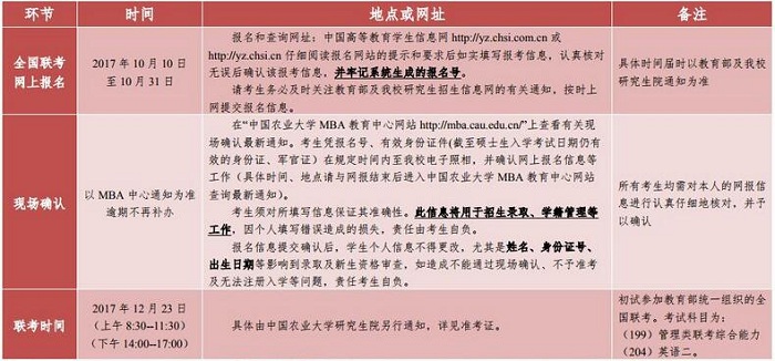 йũҵѧ2018MBA