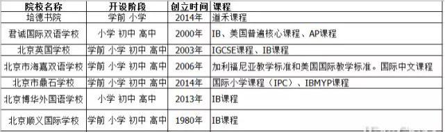 ˳��������ѧУ�̵�