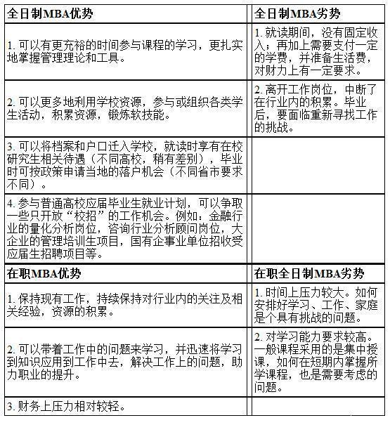毕业文凭标注非全日制会影响MBA含金量吗?