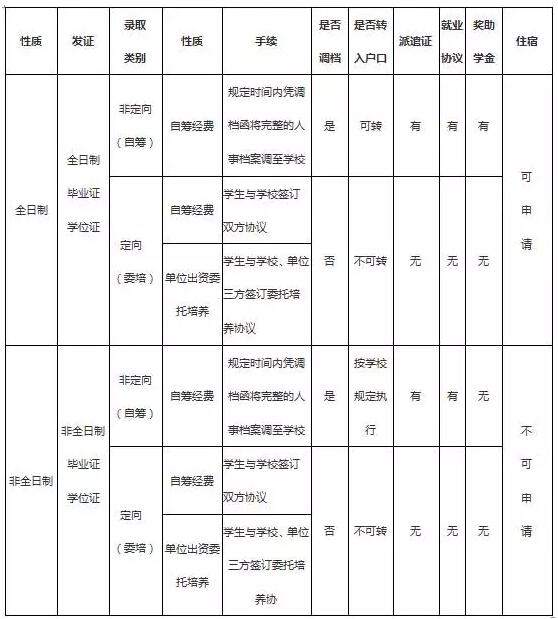 2018年入学电子科技大学MBA招生简章