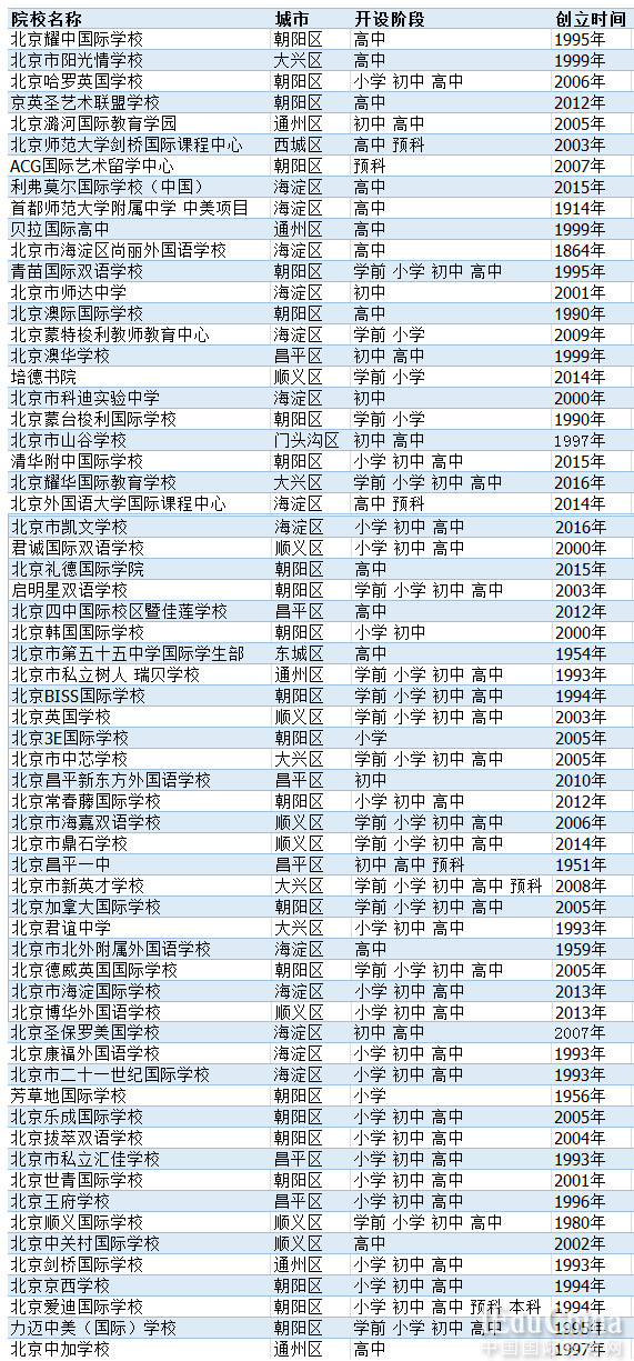 公立学校国际部比私立国际学校好在哪儿呢?-育