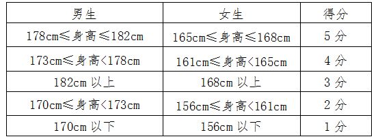 江西省2018年高校招生舞蹈类专业统考大纲_育