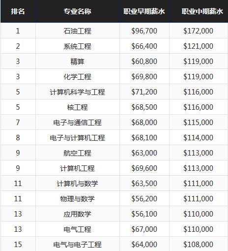 2017PayScaleרҵнˮ