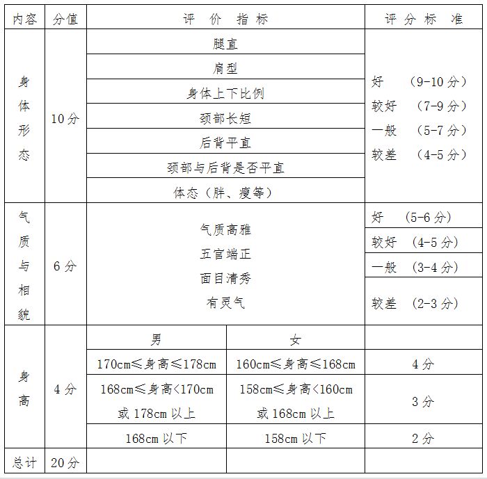 江西省2018年高校招生舞蹈类专业统考大纲_育