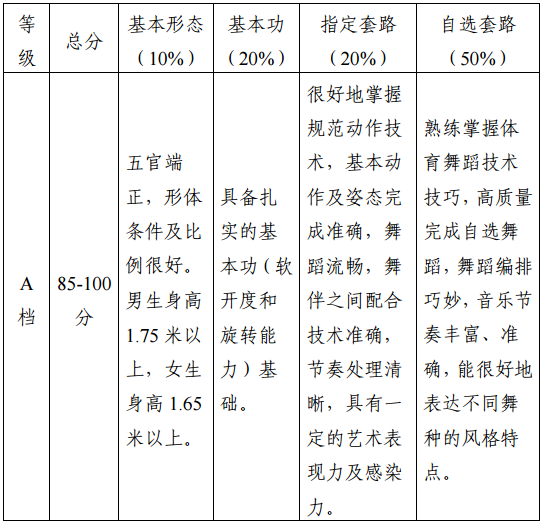 2018年天津市艺术类专业统考体育舞蹈考试大