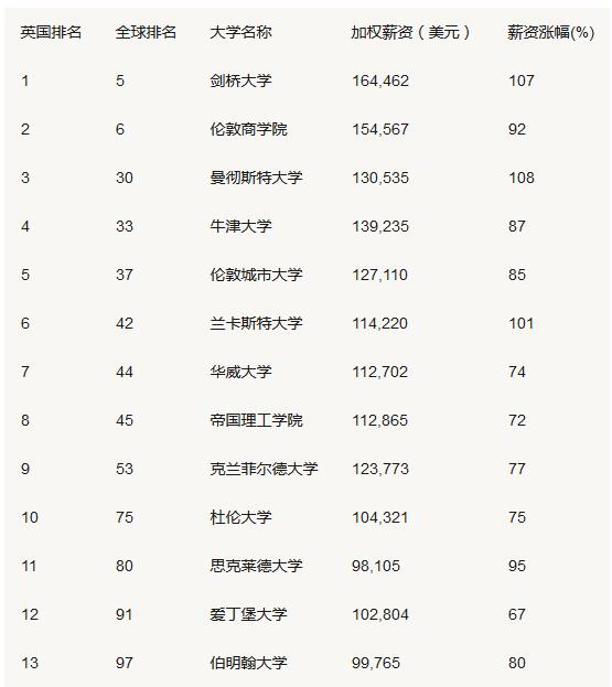 英国MBA专业申请条件是什么?