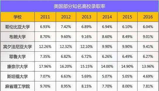 美国研究生艺术专业留学申请解析