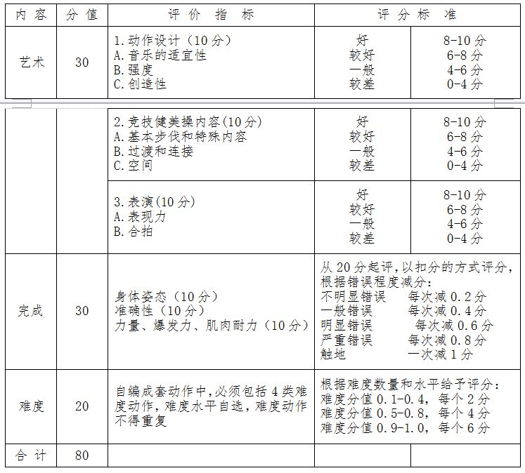 江西省2018年高校招生舞蹈类专业统考大纲_育