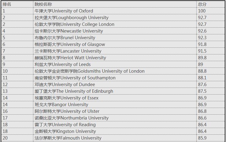 2016-2017TIMESӢѧרҵTOP2ԺУ