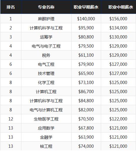 2017PayScaleרҵнˮ