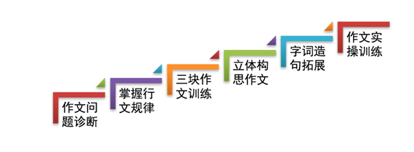 什么是4S内驱力冬令营?对孩子有哪些好处?-冬