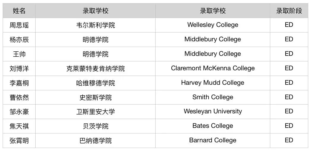 ʦ���й��ʰ�2018��������ѧ����¼ȡ����