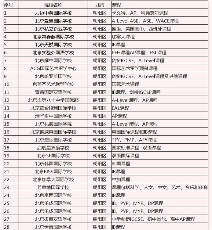 �����г���������ѧУ����