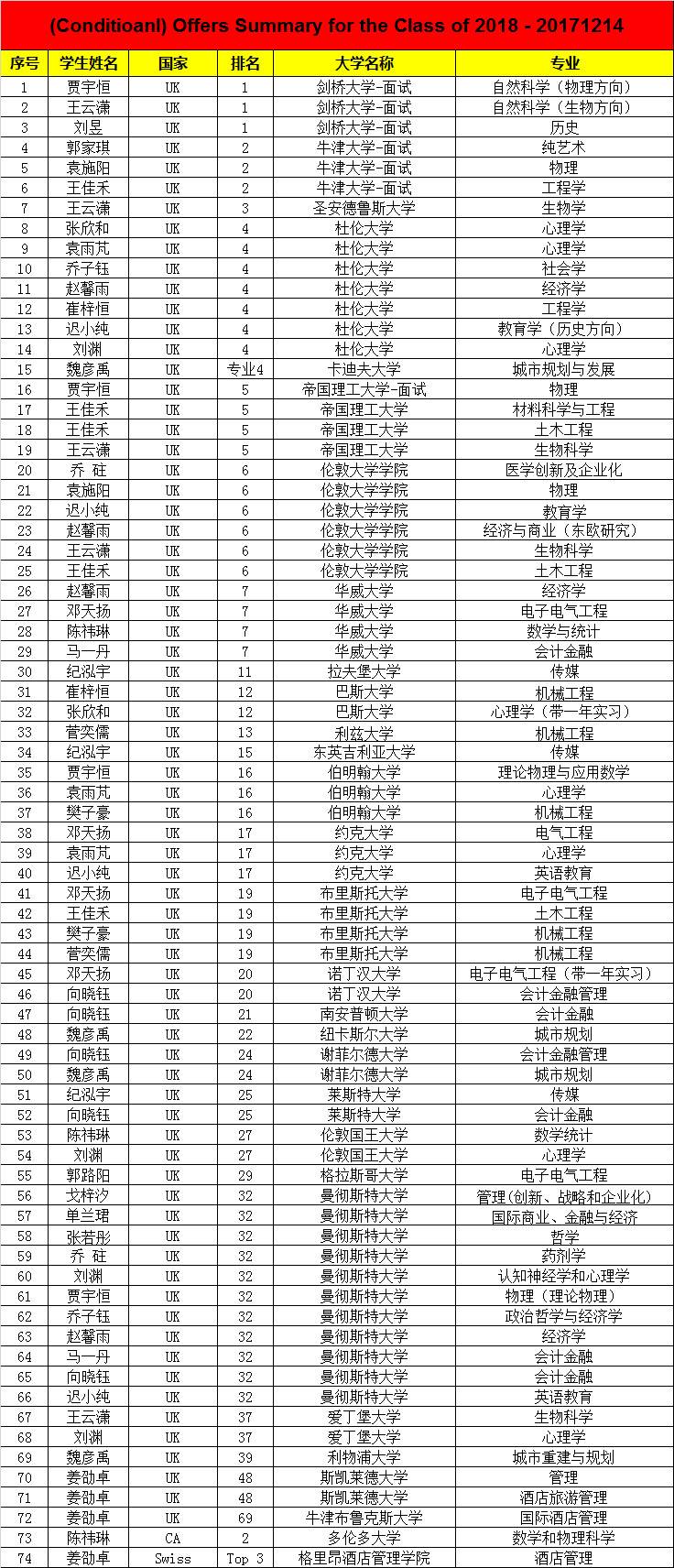 ʦŹʿγ2018ѧʻ