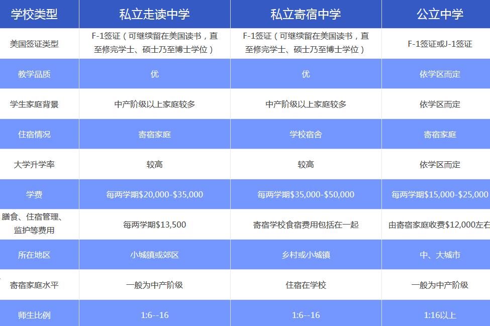 ����������ѧ��˽���û��ǹ�����?