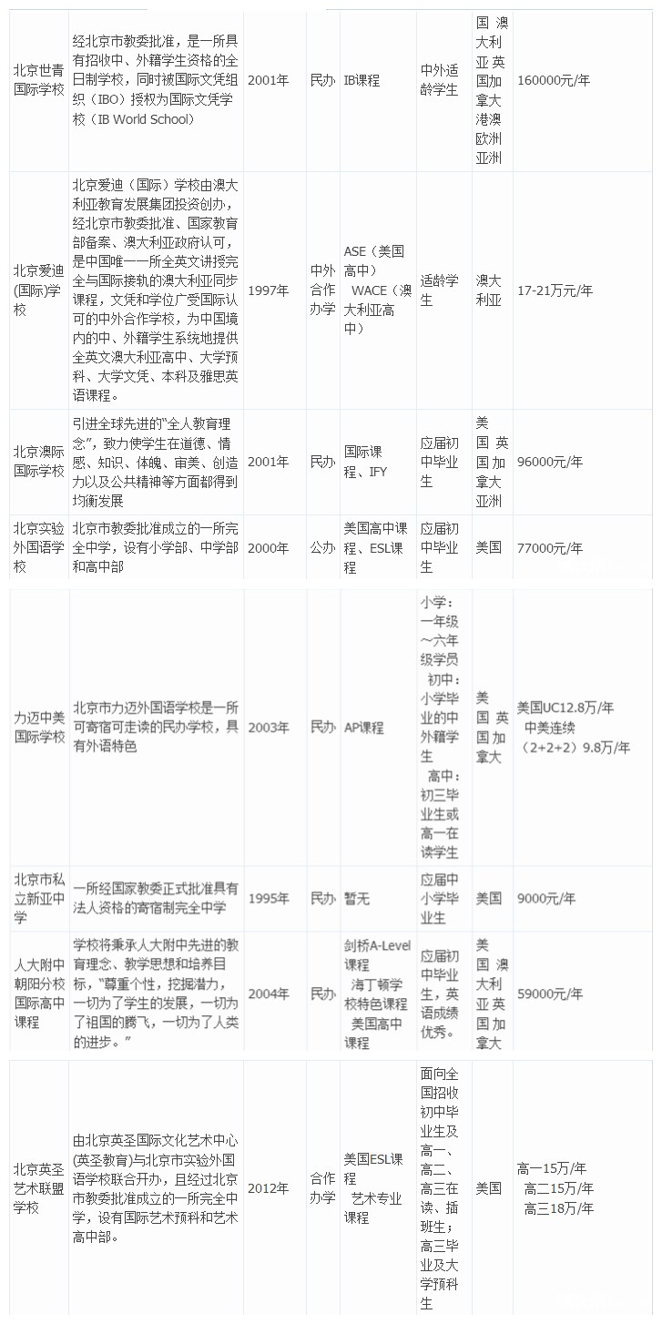 �������������ʸ�������